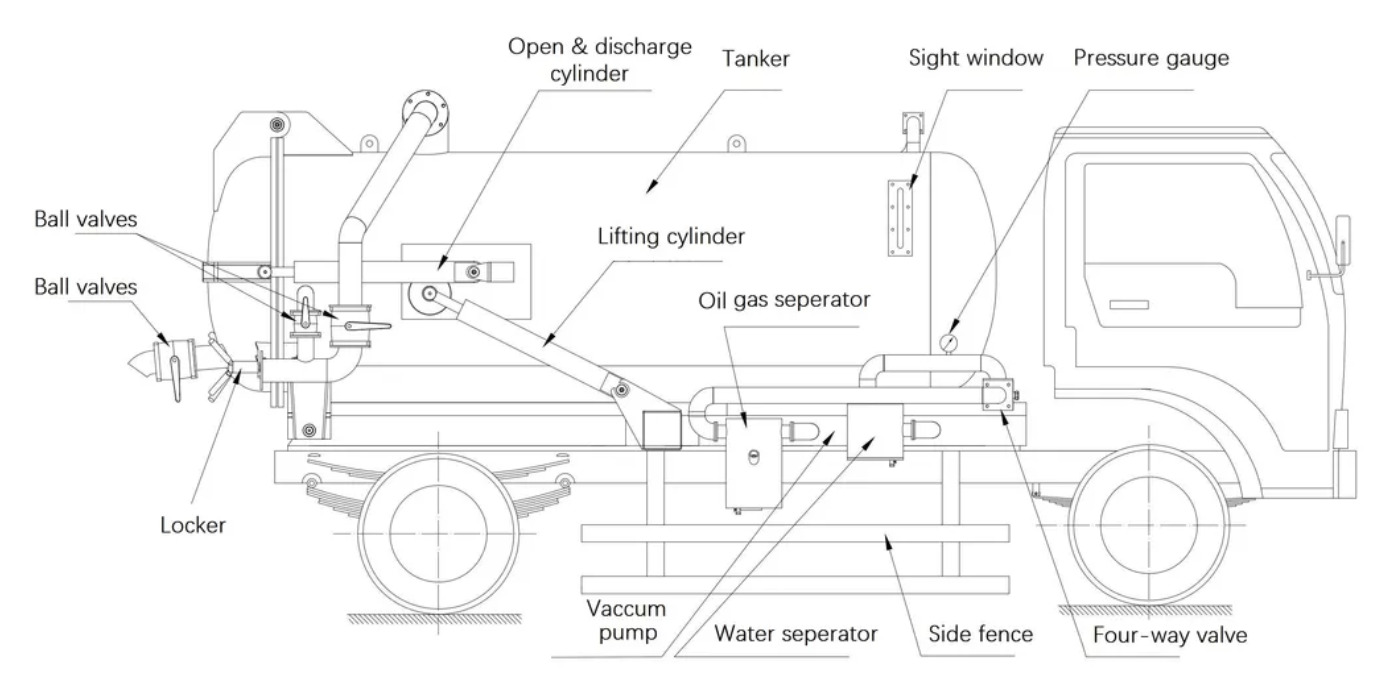 HOWO sewage tank truck drawing