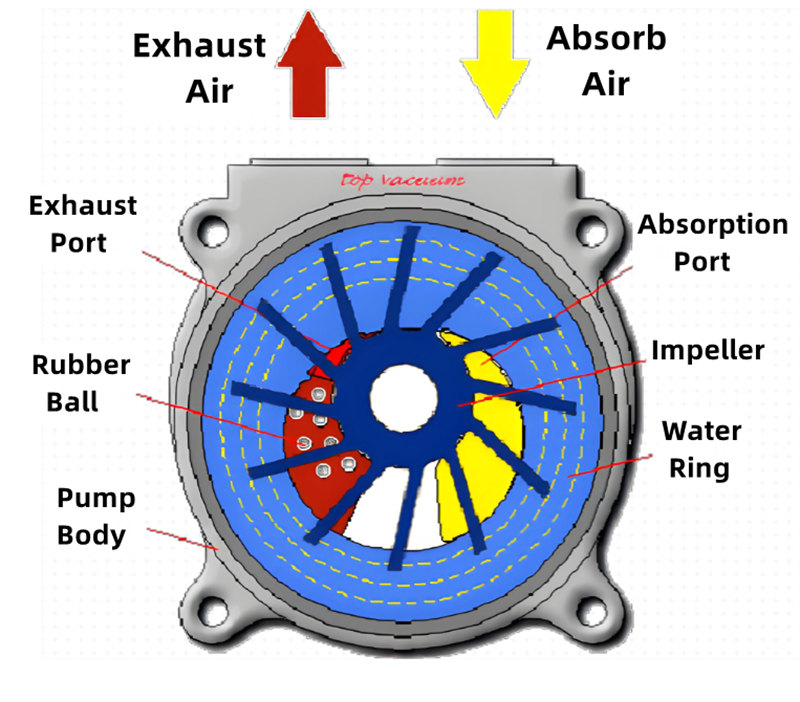 Howo sewage tank truck
