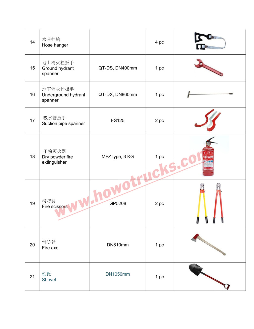 HOWO Foam Water Fire Truck Accessories List HOWO Foam Water Fire Truck Accessories List