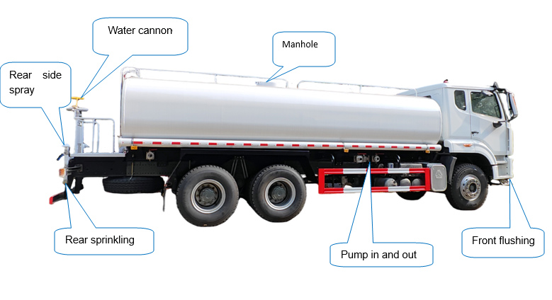 structure of HOWO 6X4 water truck